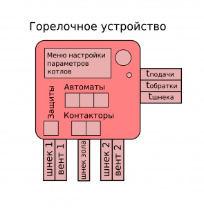 ДК400 Один котел