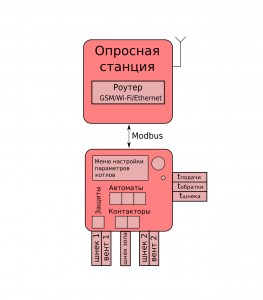 ДК400 Одиночная котельная с диспетчеризацией