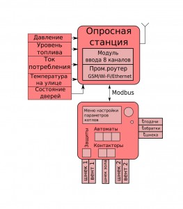 ДК400 Одиночная расширенная котельная с диспетчеризацией